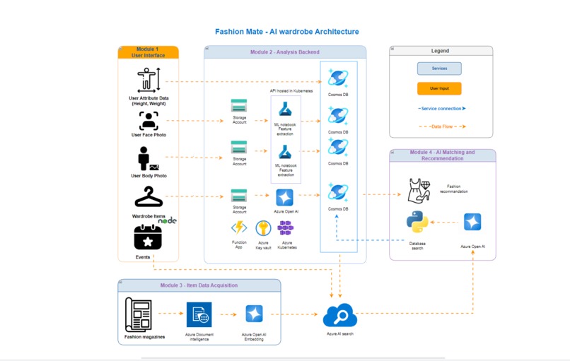 FashionMate – screenshot 5