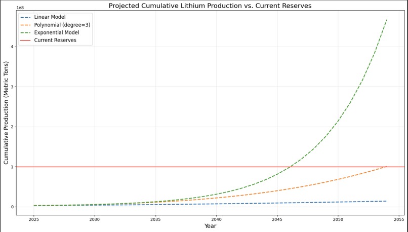 LithiumClock – screenshot 1