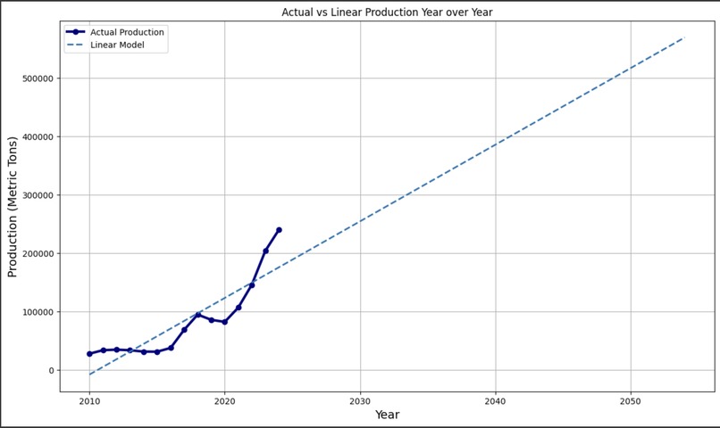 LithiumClock – screenshot 4