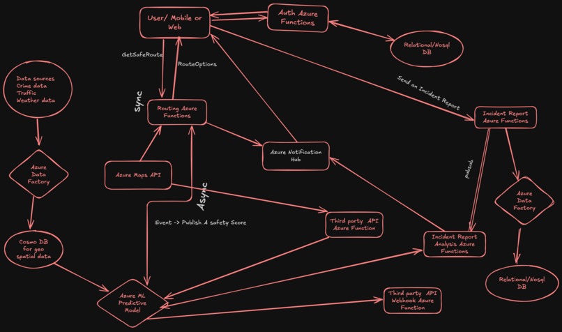 City Scout – screenshot 2