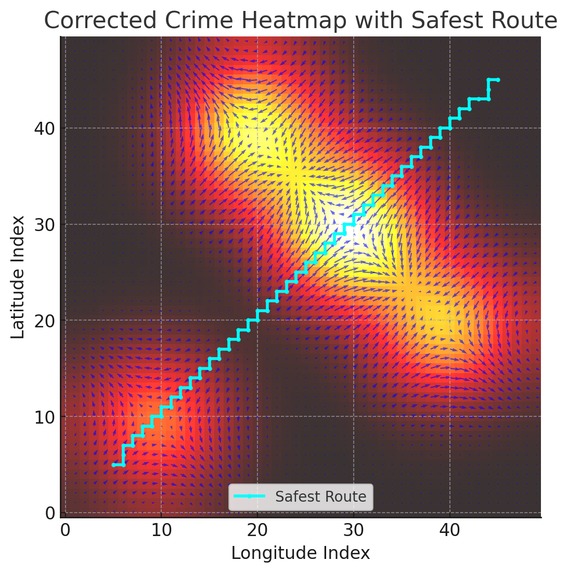 City Scout – screenshot 4