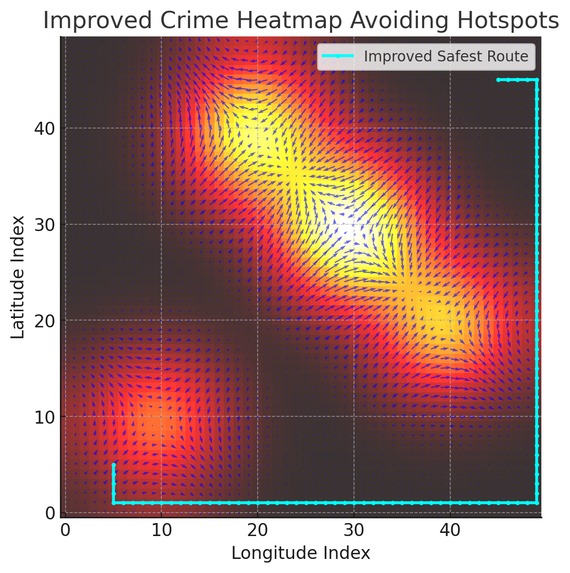 City Scout – screenshot 5