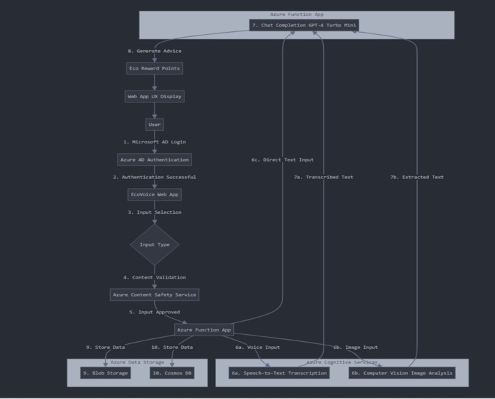 EcoVoice – screenshot 2