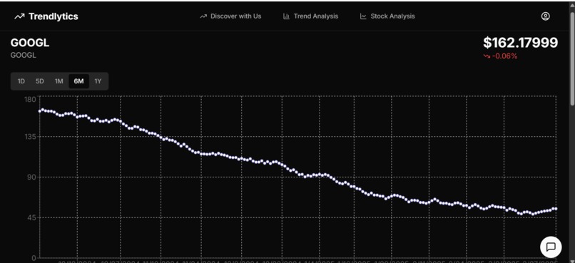 Trendlytics – screenshot 10