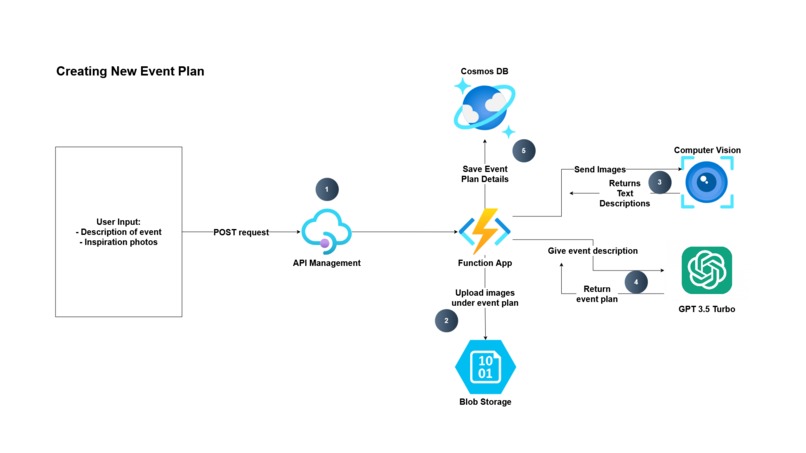 PlanIT – screenshot 4