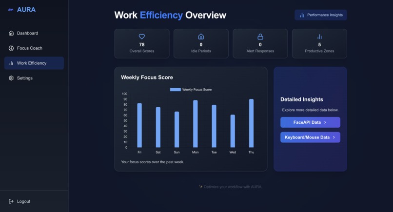 AURA – screenshot 8