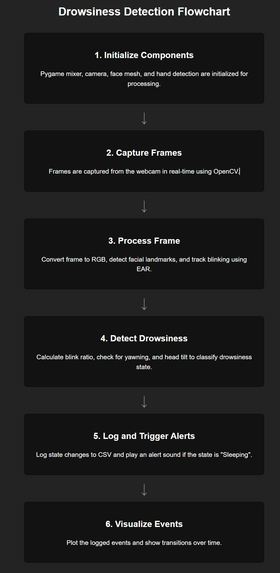 Drowsiness Detector – screenshot 1