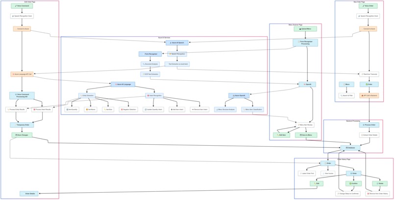 OrderGenie - Voice-Powered Restaurant Ordering – screenshot 9