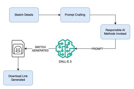 Sherlock AI – screenshot 2