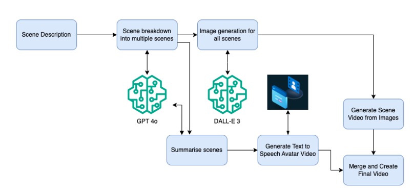 Sherlock AI – screenshot 3