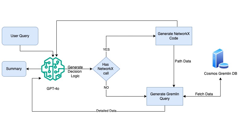 Sherlock AI – screenshot 1