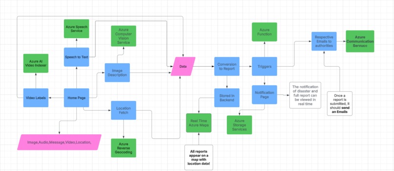CrisisConnect  – screenshot 1