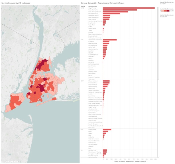 Analysis of NYC-311 Service Request Data (2023–2024 Focus) – screenshot 2