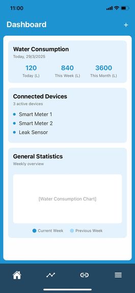 HydrAI – screenshot 3