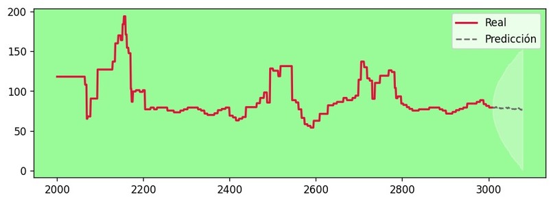 CardioGuard – screenshot 1