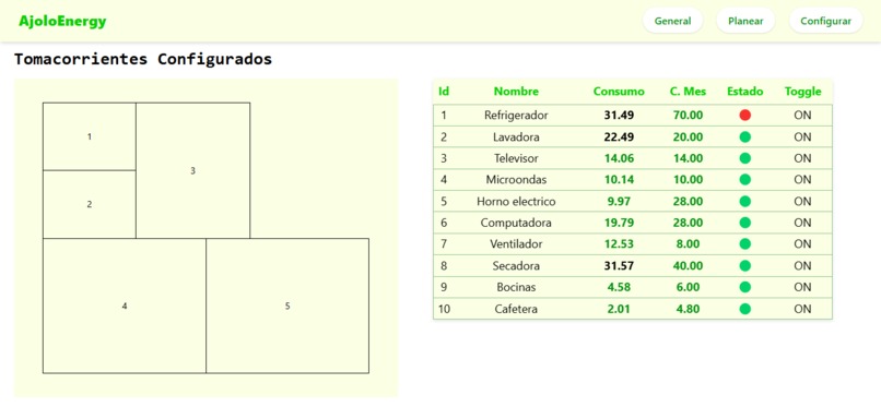AjoloEnergy – screenshot 4