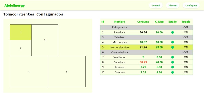 AjoloEnergy – screenshot 5