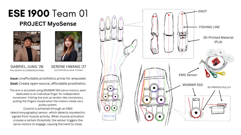 [ESE 1900] Project MyoSense – screenshot 1