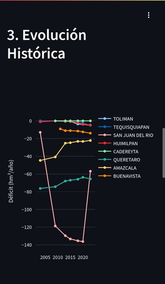 Bayesians – screenshot 2
