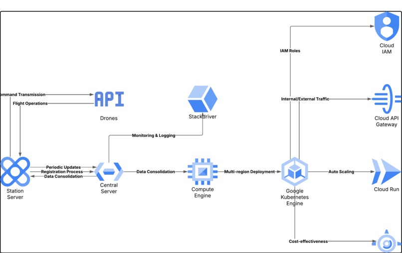 Sirius – screenshot 14
