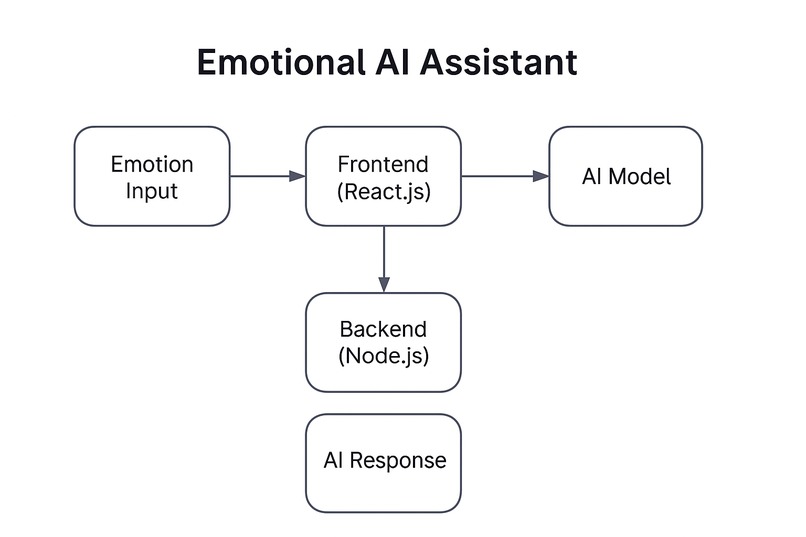emotional-ai-app – screenshot 1