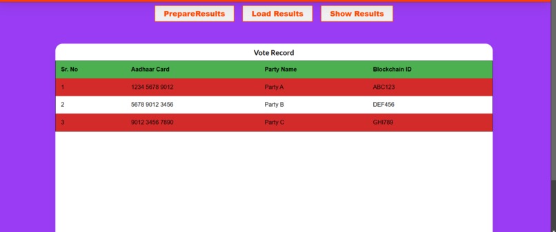 Vote X – screenshot 3