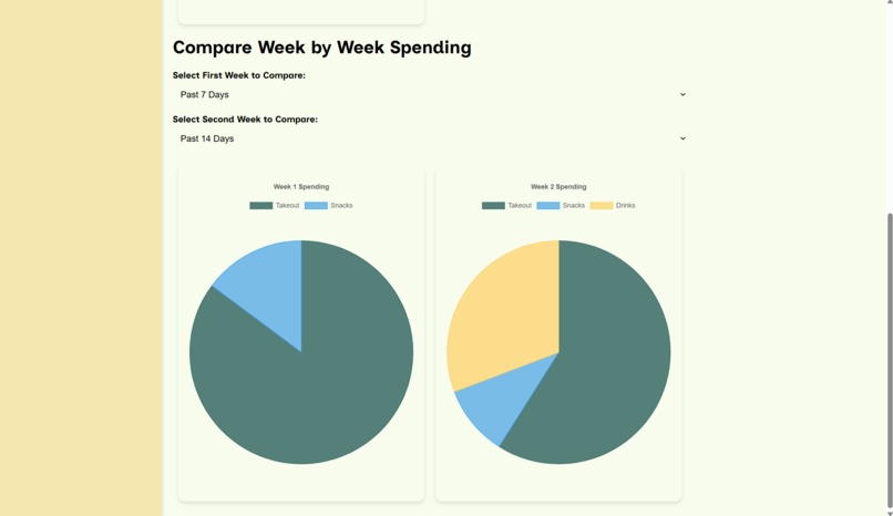 Food Expense Tracker – screenshot 3
