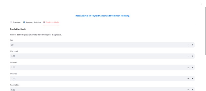 Data Analysis on Thyroid Cancer and Prediction Modeling – screenshot 2
