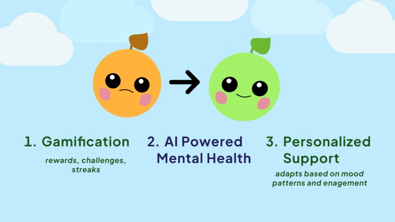 Sprout – screenshot 3