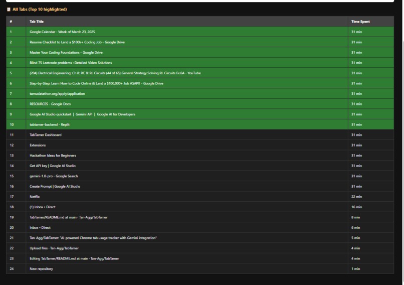 TabTamer – screenshot 3