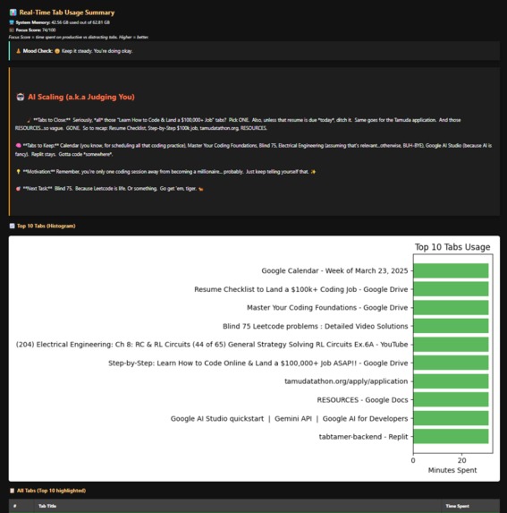 TabTamer – screenshot 5