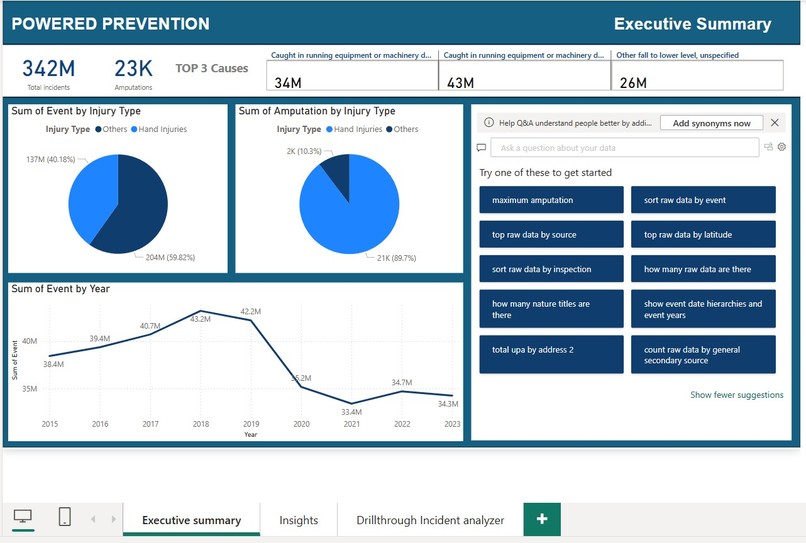 Powered Prevention – screenshot 1