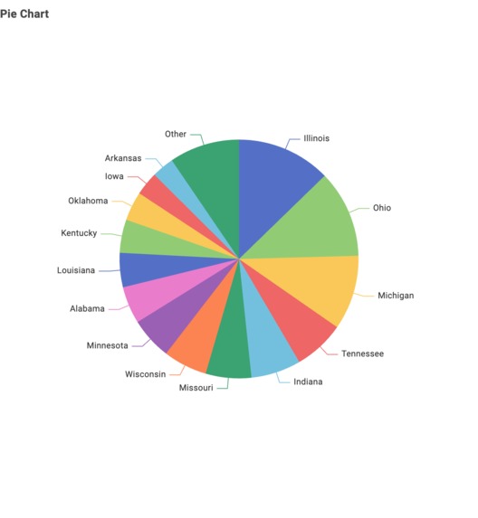 VizVibe – screenshot 5