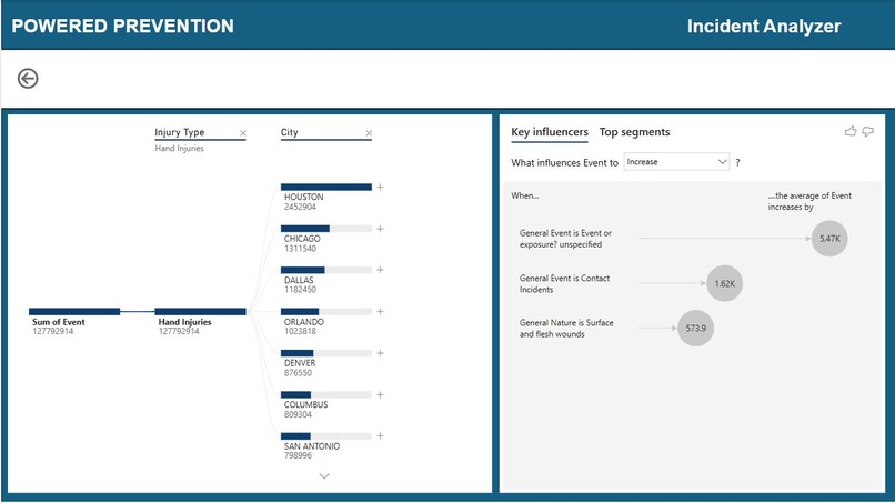 Powered Prevention – screenshot 2