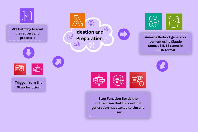 LearnHub – screenshot 1