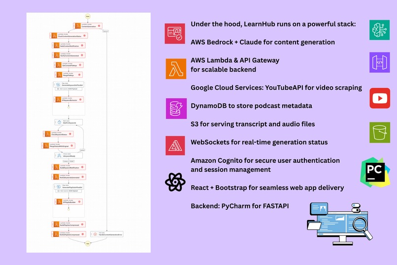 LearnHub – screenshot 3
