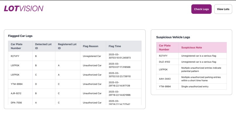 Lot Vision – screenshot 2