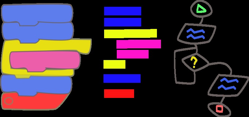 EasyFlow  – screenshot 1