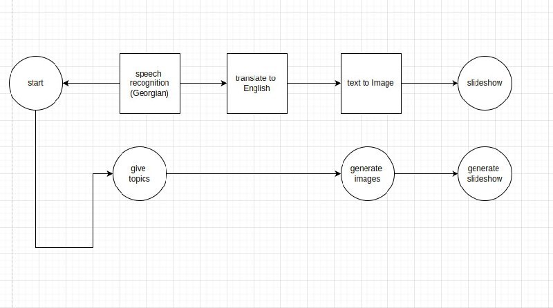 COPE – screenshot 1