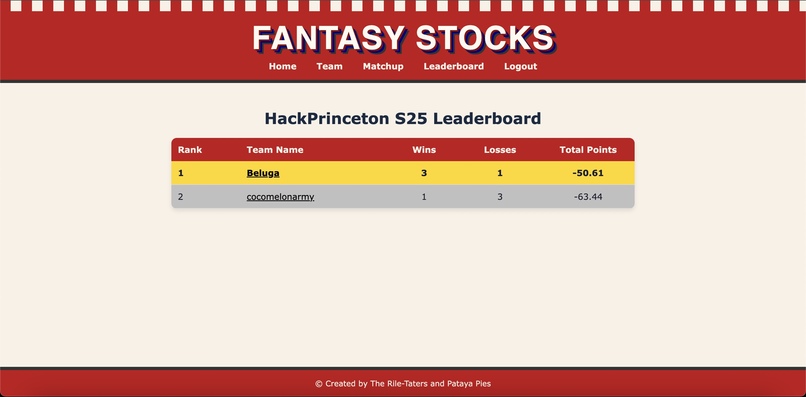 Fantasy Stocks – screenshot 4