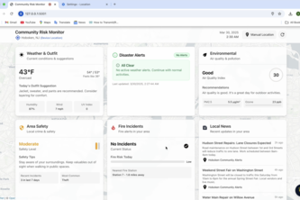Community Risk Monitoring