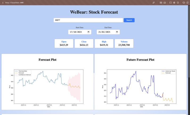 WeBear: Stock Forecasting Application – screenshot 1