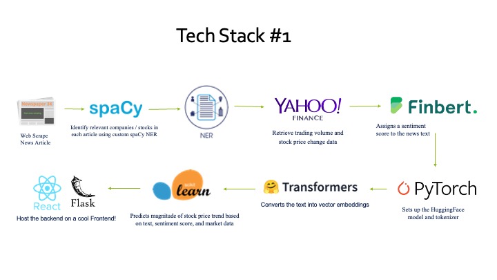 MarketPulse – screenshot 8