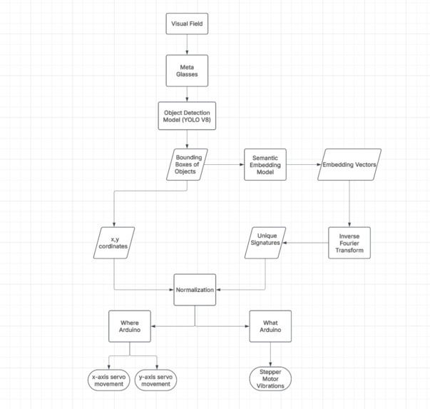 SixthSense – screenshot 6