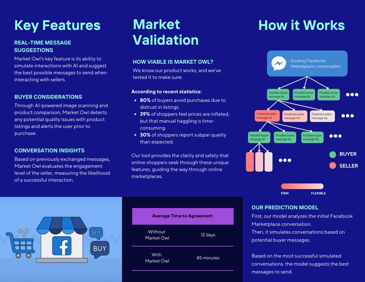 Market Owl – screenshot 3