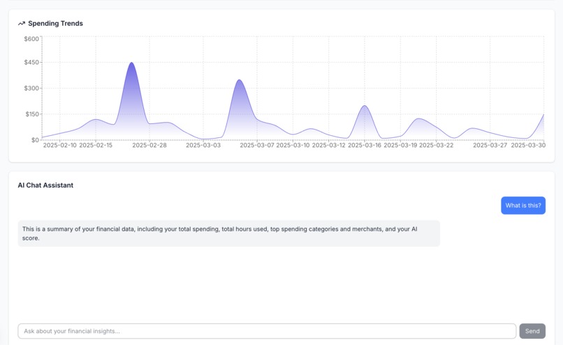DealyDigest – screenshot 1