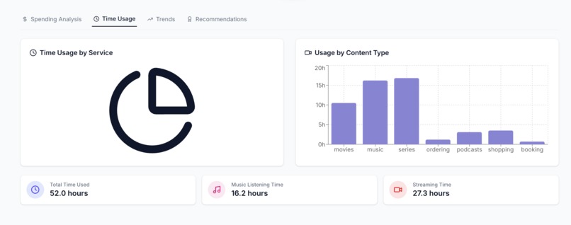 DealyDigest – screenshot 2