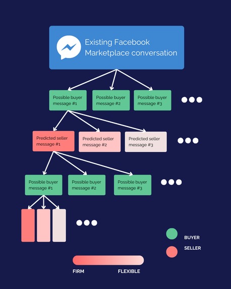 Market Owl – screenshot 4