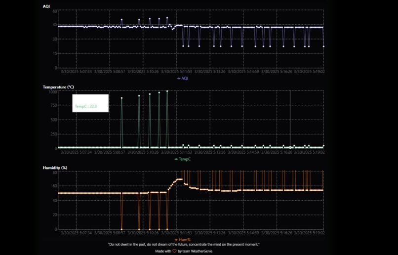 WeatherGenie – screenshot 2