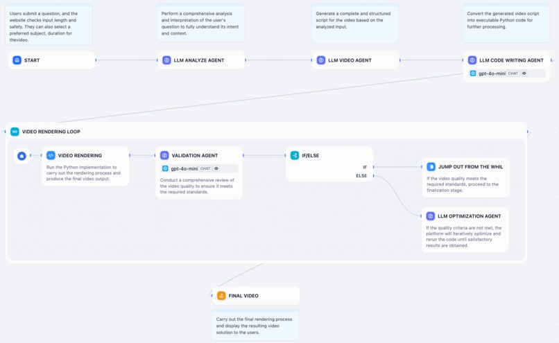 SciViz AI – screenshot 6